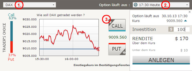 Optionen einfach erklärt - das 1x1 der Optionen