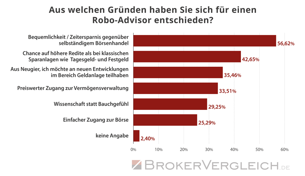 Umfrage Robo-Advisor Brokerwahl 2025 - Gründe