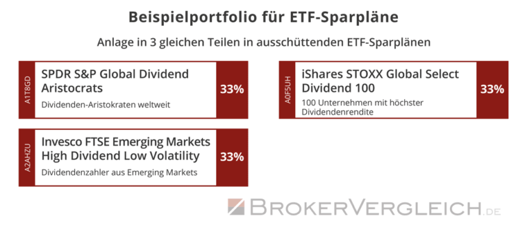 Dividende Berechnen Leicht Gemacht - Für Aktien Und ETFs