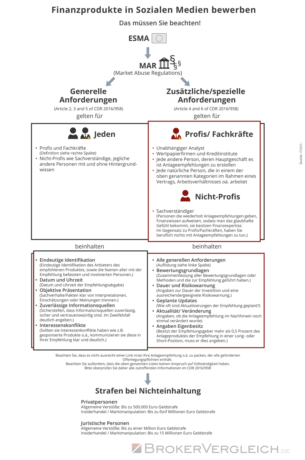 finanzprodukte-in-sozialen-medien-bewerben