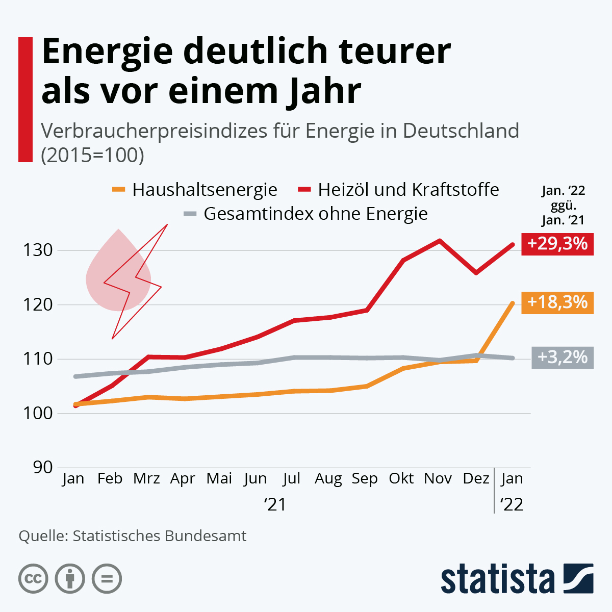 Energie-Engpässe – Auswirkungen Auf Wirtschaft, Vermögen Und Die Börse