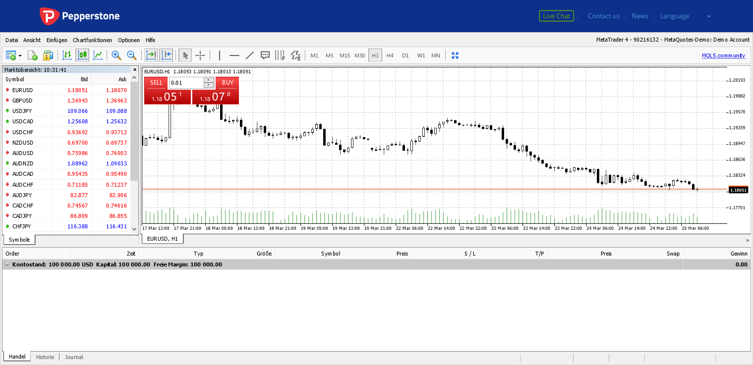 Pepperstone CFD und ForexBroker im Test