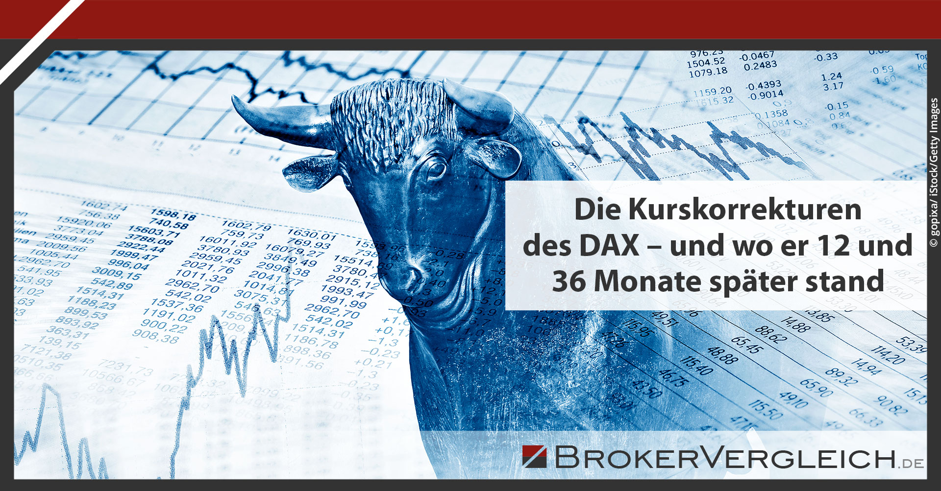 DAX-Korrekturen – und wo er 12 und 36 Monate später stand